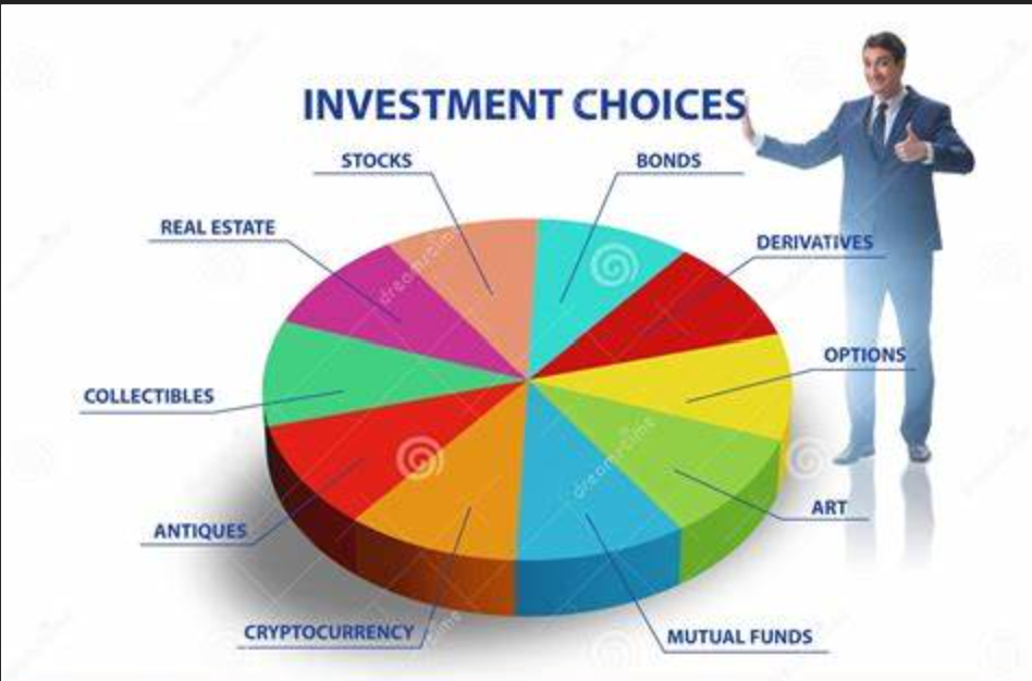 Investment allocation chart for retirement planning
