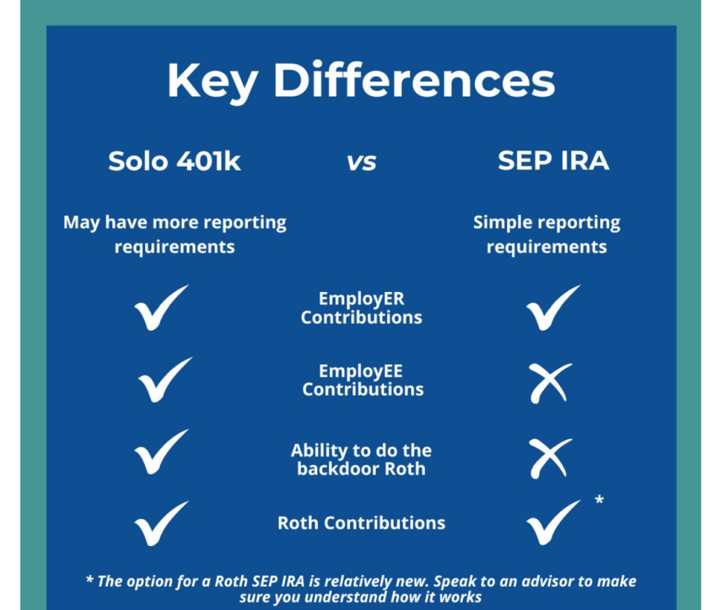 sep ira vs solo 401k