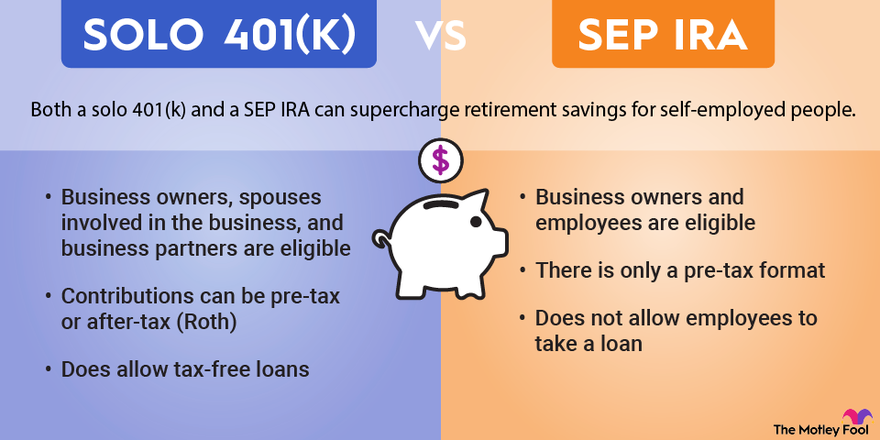 Solo 401k vs. SEP IRA contribution rules